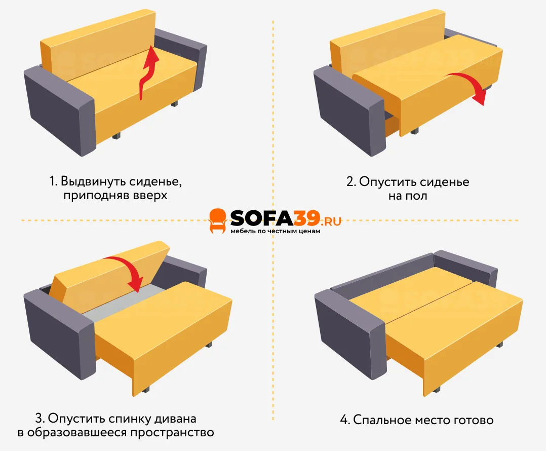 Механизмы трансформации диванов