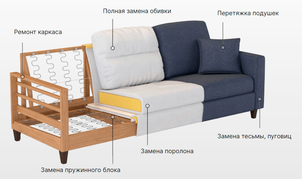 Состав дивана